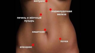 Почему болит справа внизу живота?