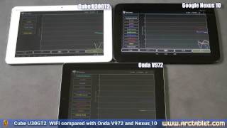 Cube U30GT2 WIFI benchmark vs Onda V972 and Nexus 10 (testing 802.11n WIFI)
