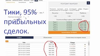 Прибыльная стратегия для тиковых контрактов с эффективностью более 95%