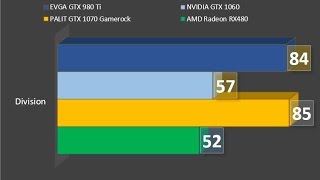 Tom Clancy's The Division: Palit GTX 1070 vs EVGA GTX 980 Ti
