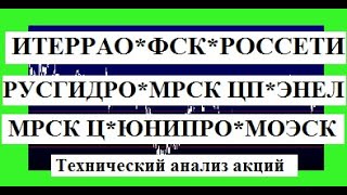 ИНТЕРРАО*ФСК*РОССЕТИ*РУСГИДРО*МРСК ЦП*МРСК Ц*ЭНЕЛ*ЮНИПРО*МОЭСК / Технический анализ акций / Трейдинг