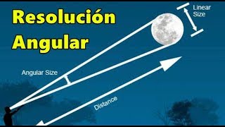 Refutando Terraplanistas: Resolución Angular y Perspectiva