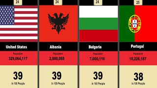 Most Atheist & Non Religious Countries In The World