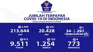 28 April, Jumlah Pasien Positif Corona RI Tembus 9.511 Kasus