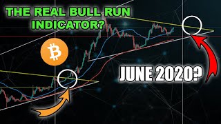 BREAKING BITCOIN DATA THAT INDICATES JUNE 2020 IS KEY DATE!