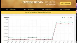 Onelife (OneCoin) Как вывести деньги с биржи на свой аккаунт