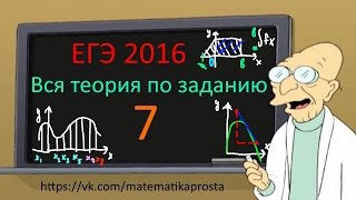 Четкое пособие для задания 7. ЕГЭ 2019 Математика профильный уровень. #ЕГЭ2019