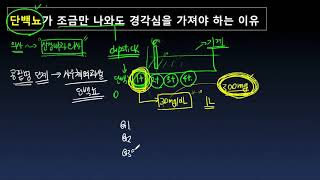 단백뇨가 조금만 나와도 경각심을 가져야 하는 이유
