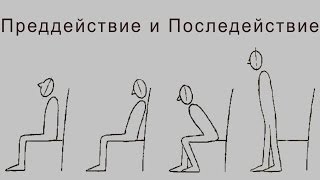 Законы Анимации: Преддействия и Последействия. Их роль в анимации.