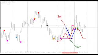 Gann Time Systems