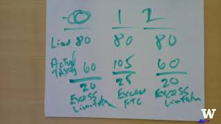 Section 2 – Foreign Tax Credit – 02-7 FTC Carryback and Carryover
