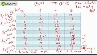 Bresenham's Line Drawing Algorithm in Computer Graphics  Part 1 A solved example