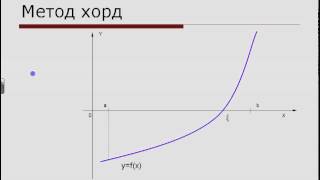 метод хорд