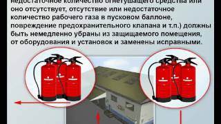 Пожарно-технический минимум для руководителей подразделений пожароопасных производств