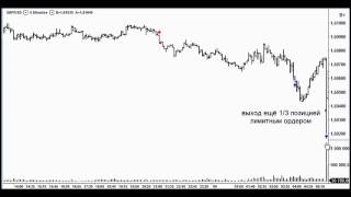 Watch Лучшие Индикаторы Тренда Всегда Перед Вашими Глазами - Индикаторы Forex