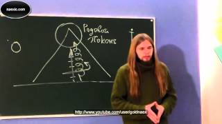Андрей Ивашко - Родовые традиции и устои славян