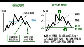 交易之後要做甚麼_微調自己的交易風格