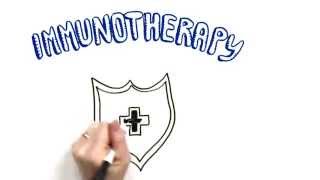 NSCLC Immunotherapy: A New Hope