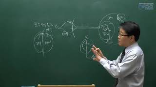 [최대리] 전산회계1급 7-18 부수재화 또는 용역의 공급