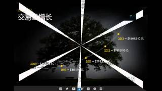 外汇平台排名 exness