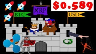 Ripple (XRP) to $0.589 in 2019?