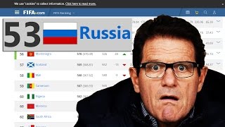 13 Тренеров сборной России по футболу. ЧМ 2018 близко...