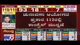 Assembly Election Results 2018: Congress - 112, BJP - 103, BSP - 4 As Per EC