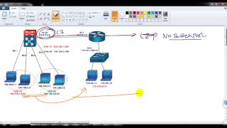 Inter vlan routing using multi layer switch  part 2