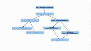 What is Measurement System Analysis? - Measurement Error, Bias, Linearity and Stability