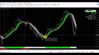 Estrategia green pips, trading system / strategy, para  forex, cfds y opciones binarias