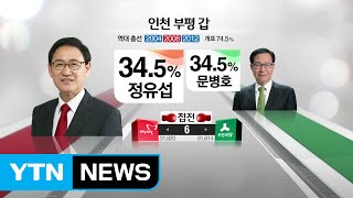 與 과반 미달...16년 만에 여소야대 확실시 / YTN