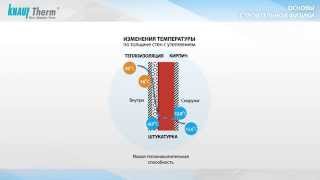 Пароизоляция при утеплении изнутри