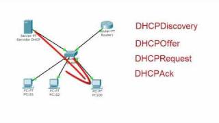 Redes Locales - 24 - Servicio DHCP