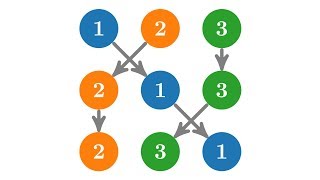 Permutationen als Produkte von Transpositionen
