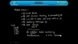 MPLS Video---Before MPLS  @ www ncpnetworktraining com
