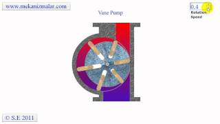 Vane Pump