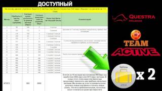 Стратегии инвестирования в Questra Holdings