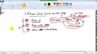 OSPF Stub LAB