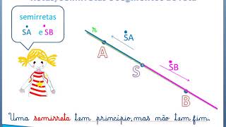 retas, semirretas, segmentos de retas