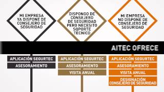 AITEC - SEGURTEC