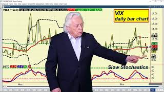 Ira Epstein's End of the Day Financial Video 11 28 2017