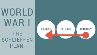 The Schlieffen Plan