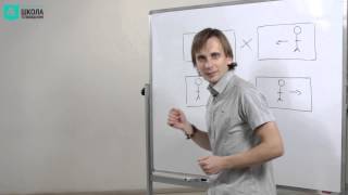 Монтаж видео. Правила комфортного монтажа. Как снимать видео / VideoForMe - видео уроки