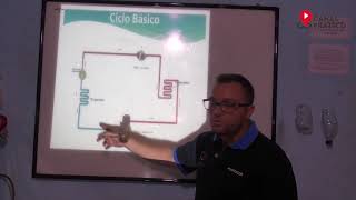 Ciclo Básico da Refrigeração