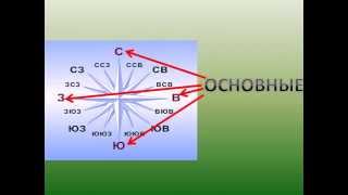 Азимут и ориентирование на местности