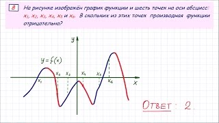 ЕГЭ по математике. Задание 7 #31