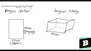 Apa perbedaan antara panjang lebar dan tinggi