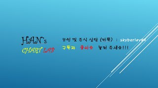 191017 비트코인 암호화폐 (차트는 시간과의 싸움)