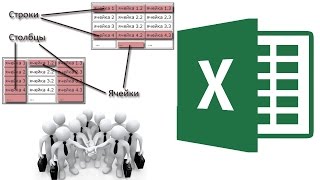 Как группировать строки или столбцы в Excel?