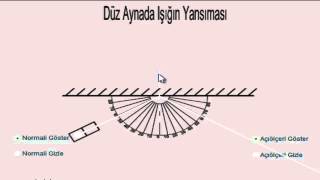 Vip Matematik Örnek konu anlatımı1ışık